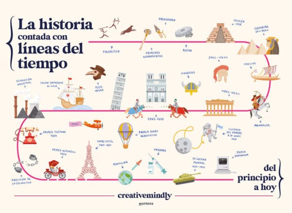 LA HISTORIA CONTADA CON LINEAS DEL TIEMPO - CREATIVE MINDLY